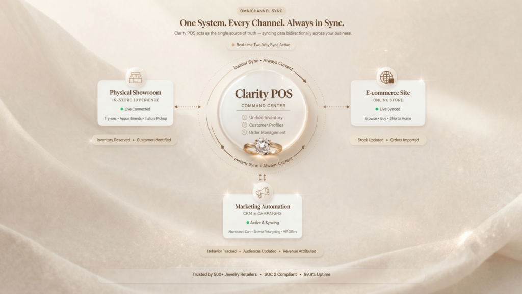 The Clarity POS dashboard interface showing detailed jewelry inventory management with fields for stone clarity, color, and carat weight.
