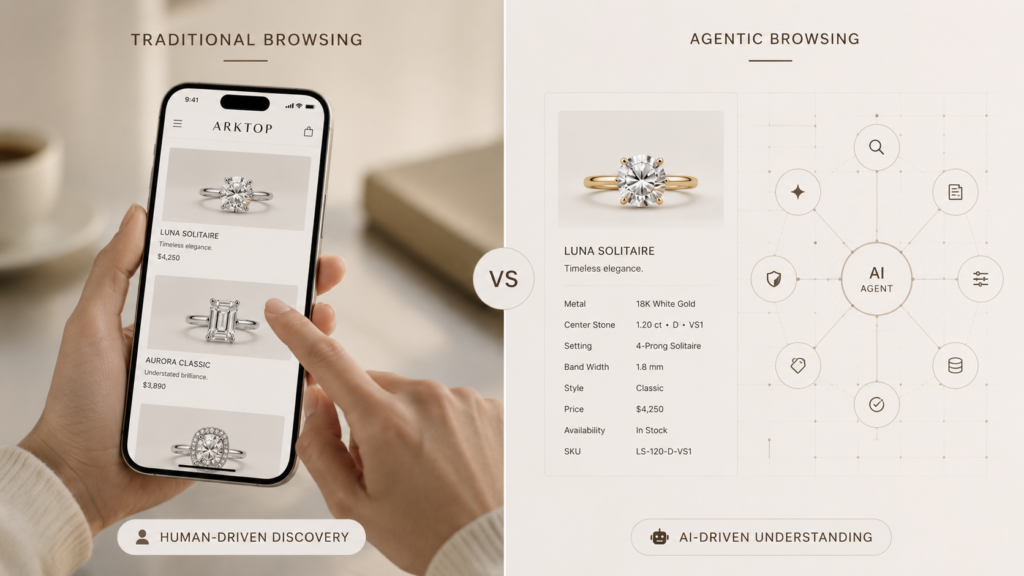 A comparative visualization displaying traditional manual scrolling on a smartphone screen versus a structured agentic AI diagram crawling product parameters automatically, demonstrating modern digital data lighthouse discoverability.